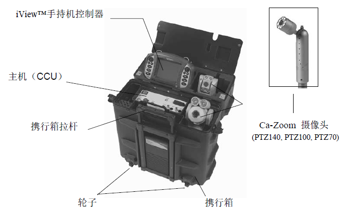 韋林PTZ系列工業視頻內窺鏡系統 韋林PTZ系列工業視頻內窺鏡系統
