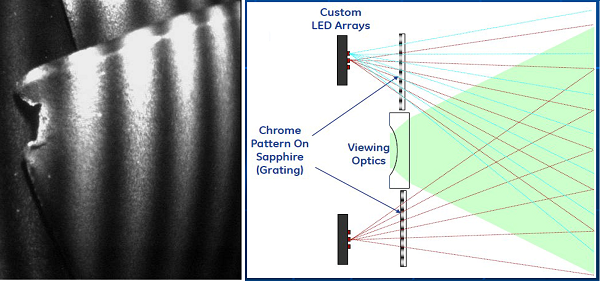 單物鏡相位掃描三維立體測(cè)量工業(yè)內(nèi)窺鏡的工作原理 單物鏡相位掃描三維立體測(cè)量工業(yè)內(nèi)窺鏡的工作原理