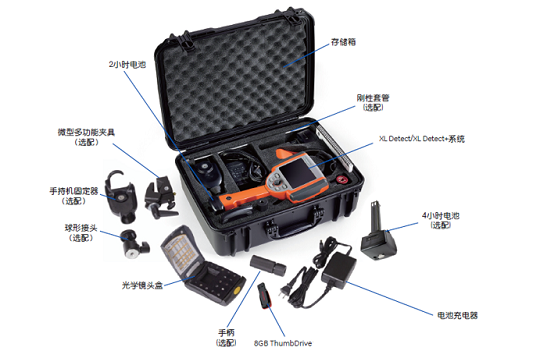 工業內窺鏡設備的組成及附件 工業內窺鏡設備的組成及附件