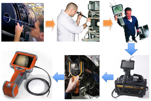 工業內窺鏡的發展歷程 工業內窺鏡的發展歷程