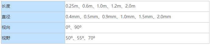 迷你光纖鏡的參數 迷你光纖鏡的參數