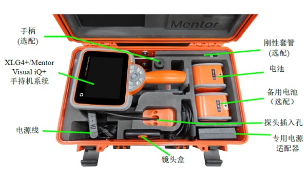 各部件按位置擺放 各部件按位置擺放