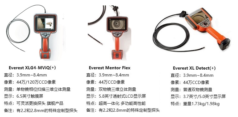 韋林一體化手持式工業(yè)內(nèi)窺鏡的產(chǎn)品圖和參數(shù) 韋林一體化手持式工業(yè)內(nèi)窺鏡的產(chǎn)品圖和參數(shù)